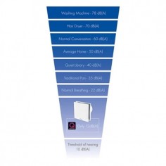 Vent-AXIA Bathroom Fan with... 2